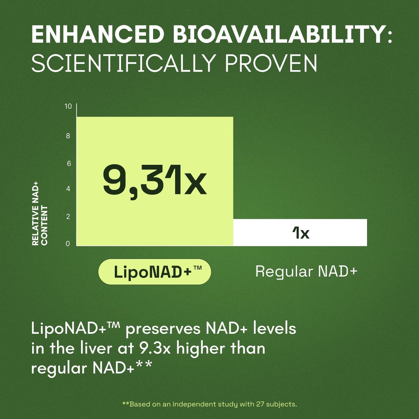 Cata-Kor NAD+ Advanced – NAD Supplement with Resveratrol-60 Capsules